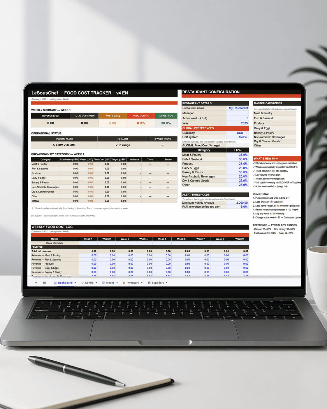 Sabés cuánto vendiste. ¿Cuánto te costó producirlo?